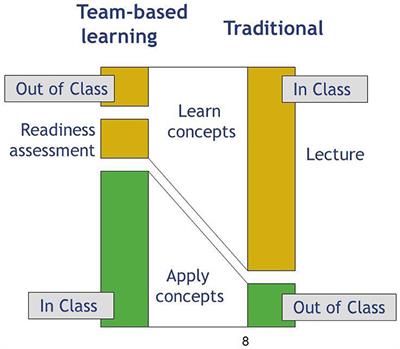 Team-Based Learning for Immunology Courses in Allied Health Programs